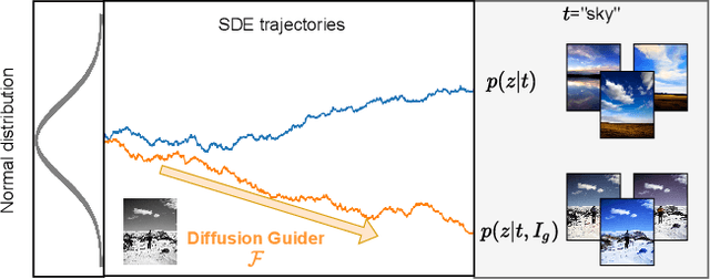 Figure 3 for Improved Diffusion-based Image Colorization via Piggybacked Models