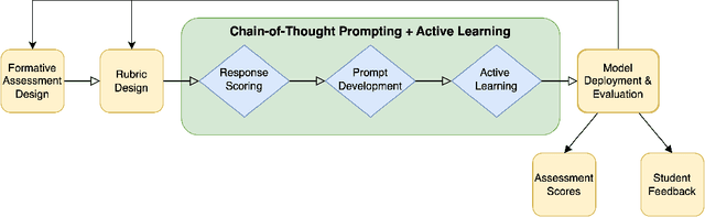 Figure 3 for A Chain-of-Thought Prompting Approach with LLMs for Evaluating Students' Formative Assessment Responses in Science