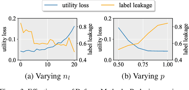 Figure 4 for SecureBoost Hyperparameter Tuning via Multi-Objective Federated Learning