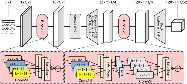 Figure 2 for EEG-DG: A Multi-Source Domain Generalization Framework for Motor Imagery EEG Classification