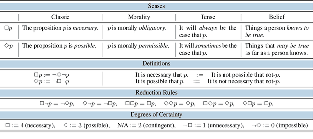 Figure 2 for MetaLogic: Logical Reasoning Explanations with Fine-Grained Structure