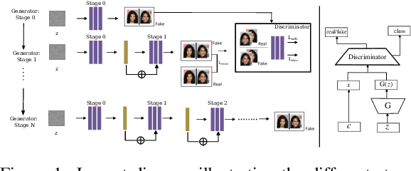 Figure 1 for DEff-GAN: Diverse Attribute Transfer for Few-Shot Image Synthesis