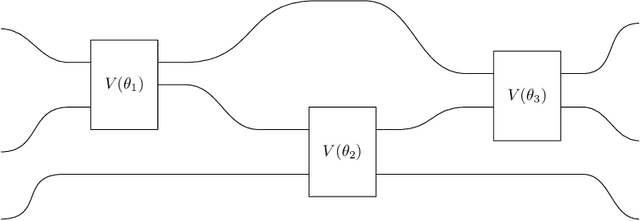 Figure 4 for All you need is spin: SU(2) equivariant variational quantum circuits based on spin networks