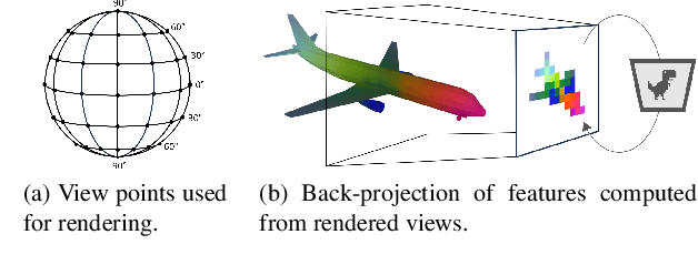 Figure 2 for Back to 3D: Few-Shot 3D Keypoint Detection with Back-Projected 2D Features