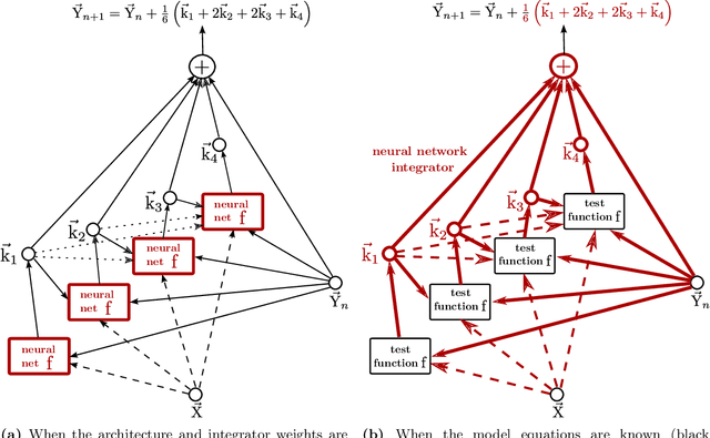 Figure 1 for A Recursively Recurrent Neural Network (R2N2) Architecture for Learning Iterative Algorithms