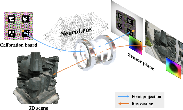 Figure 1 for Neural Lens Modeling