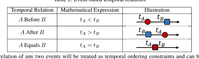 Figure 4 for Reinforcement Logic Rule Learning for Temporal Point Processes