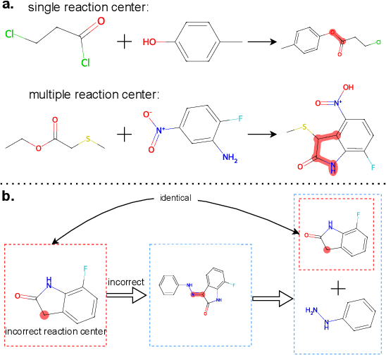 Figure 1 for RCsearcher: Reaction Center Identification in Retrosynthesis via Deep Q-Learning