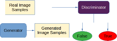Figure 4 for Mitigating Adversarial Attacks in Deepfake Detection: An Exploration of Perturbation and AI Techniques