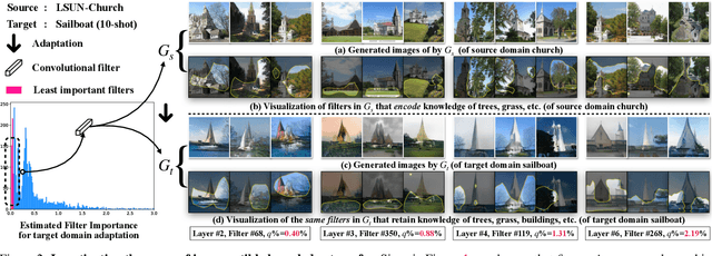 Figure 2 for Exploring Incompatible Knowledge Transfer in Few-shot Image Generation