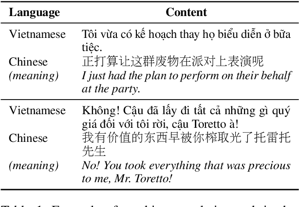 Figure 1 for An Effective Method using Phrase Mechanism in Neural Machine Translation