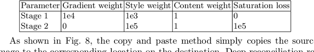 Figure 2 for Automatic Image Blending Algorithm Based on SAM and DINO