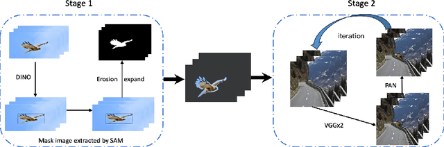 Figure 1 for Automatic Image Blending Algorithm Based on SAM and DINO