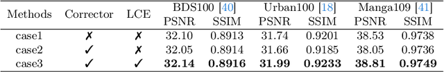 Figure 2 for Learning Correction Errors via Frequency-Self Attention for Blind Image Super-Resolution