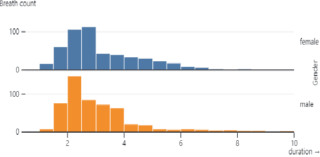 Figure 1 for Vocal Breath Sound Based Gender Classification