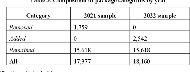 Figure 4 for How do software citation formats evolve over time? A longitudinal analysis of R programming language packages