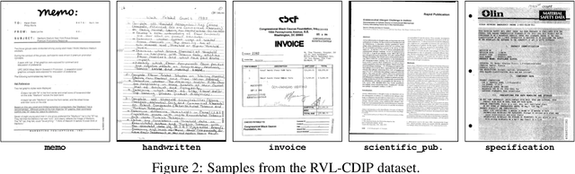 Figure 3 for On Evaluation of Document Classification using RVL-CDIP