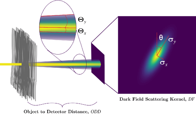Figure 2 for Directional dark field retrieval with single-grid x-ray imaging