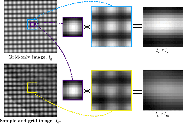 Figure 4 for Directional dark field retrieval with single-grid x-ray imaging