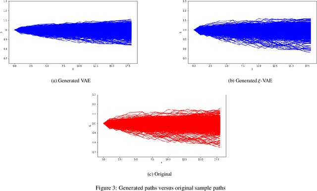 Figure 4 for Generating drawdown-realistic financial price paths using path signatures