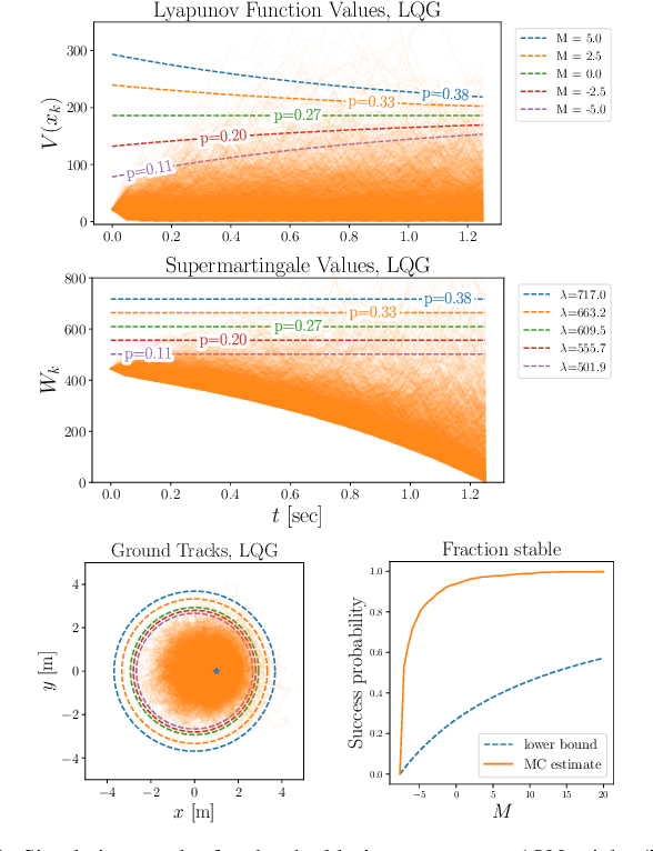 Figure 2 for Input-to-State Stability in Probability