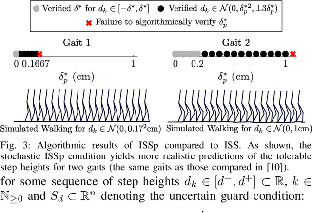 Figure 3 for Input-to-State Stability in Probability