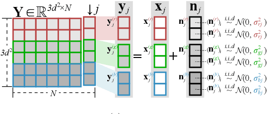 Figure 3 for A Novel Truncated Norm Regularization Method for Multi-channel Color Image Denoising