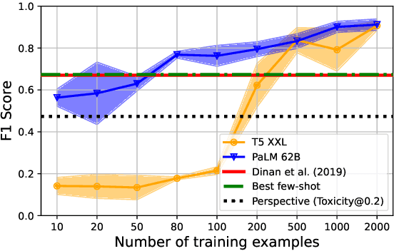 Figure 1 for Towards Agile Text Classifiers for Everyone