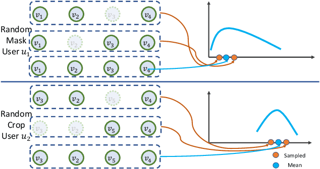 Figure 1 for Mutual Wasserstein Discrepancy Minimization for Sequential Recommendation