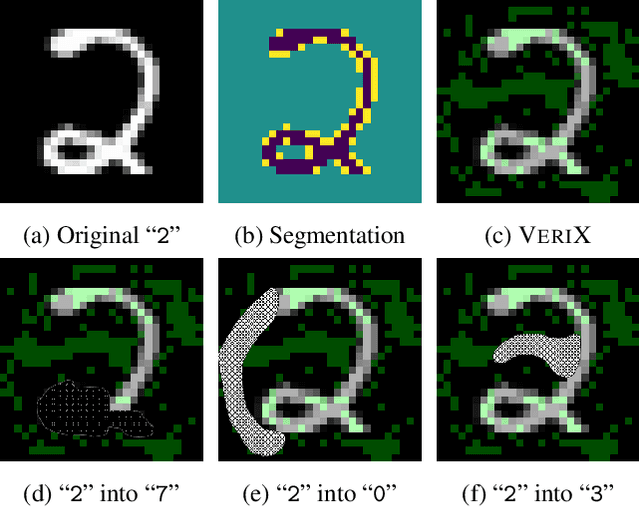 Figure 1 for VeriX: Towards Verified Explainability of Deep Neural Networks