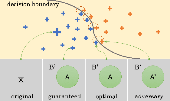 Figure 3 for VeriX: Towards Verified Explainability of Deep Neural Networks
