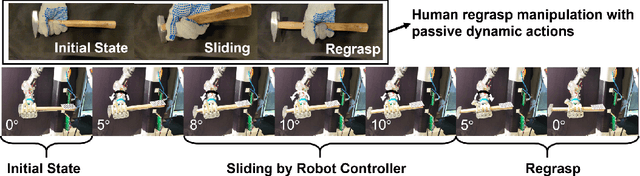 Figure 1 for In-Hand Re-grasp Manipulation with Passive Dynamic Actions via Imitation Learning