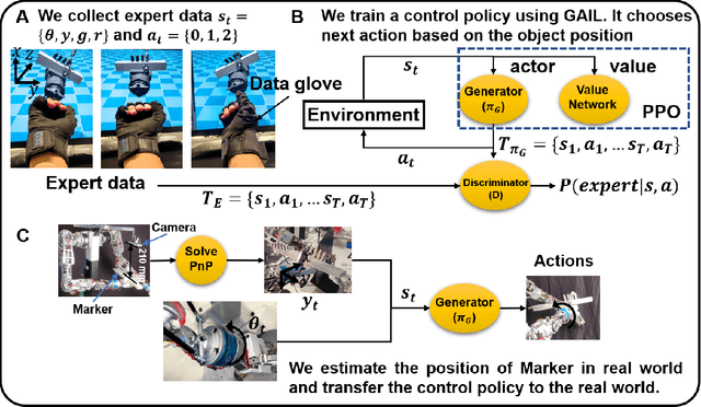 Figure 3 for In-Hand Re-grasp Manipulation with Passive Dynamic Actions via Imitation Learning