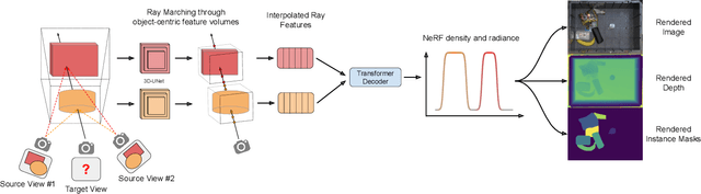 Figure 2 for Closing the Visual Sim-to-Real Gap with Object-Composable NeRFs