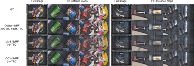 Figure 3 for Closing the Visual Sim-to-Real Gap with Object-Composable NeRFs