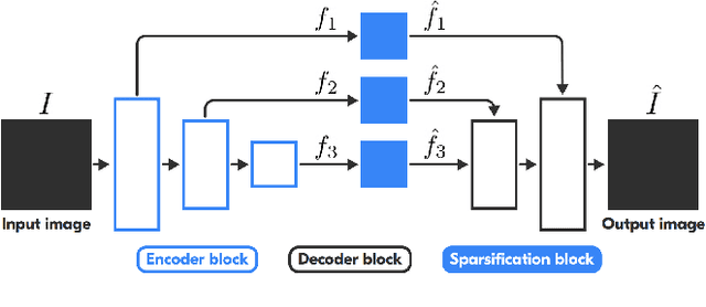 Figure 3 for Hierarchical Visual Localization Based on Sparse Feature Pyramid for Adaptive Reduction of Keypoint Map Size