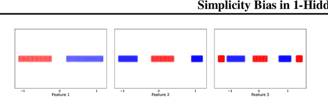 Figure 3 for Simplicity Bias in 1-Hidden Layer Neural Networks