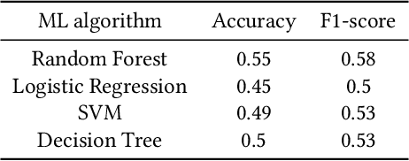 Figure 4 for Agent-based Simulation for Online Mental Health Matching