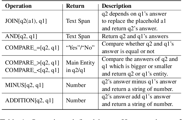 Figure 2 for Answering Complex Questions over Text by Hybrid Question Parsing and Execution