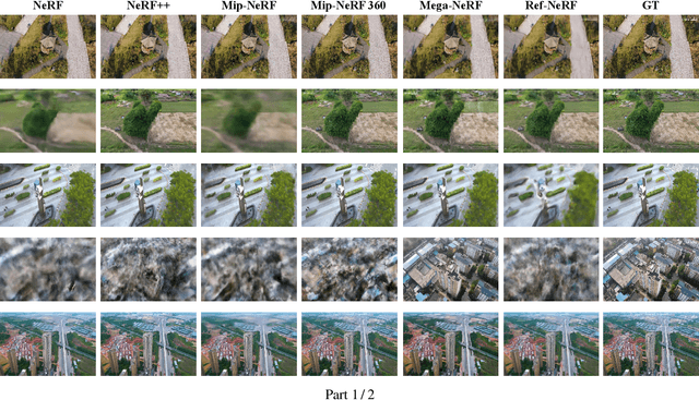 Figure 3 for A Large-Scale Outdoor Multi-modal Dataset and Benchmark for Novel View Synthesis and Implicit Scene Reconstruction