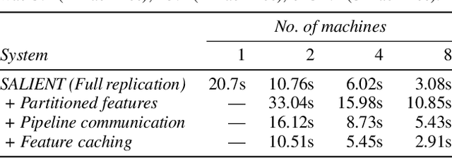 Figure 1 for Communication-Efficient Graph Neural Networks with Probabilistic Neighborhood Expansion Analysis and Caching