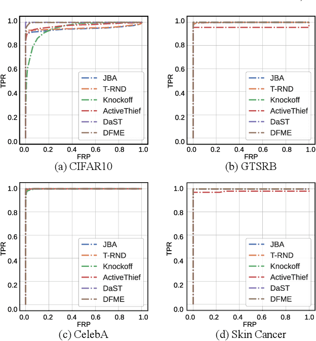 Figure 4 for FDInet: Protecting against DNN Model Extraction via Feature Distortion Index