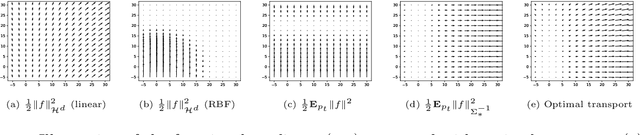 Figure 1 for Particle-based Variational Inference with Preconditioned Functional Gradient Flow