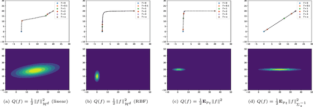 Figure 3 for Particle-based Variational Inference with Preconditioned Functional Gradient Flow