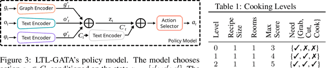 Figure 4 for Learning to Follow Instructions in Text-Based Games