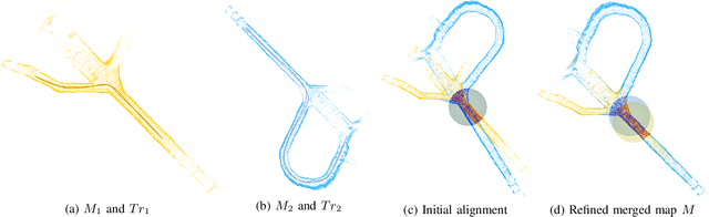 Figure 4 for FRAME: Fast and Robust Autonomous 3D point cloud Map-merging for Egocentric multi-robot exploration