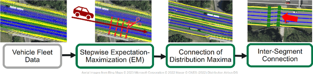 Figure 2 for HD Map Generation from Noisy Multi-Route Vehicle Fleet Data on Highways with Expectation Maximization