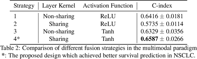 Figure 3 for Cross-modality Attention-based Multimodal Fusion for Non-small Cell Lung Cancer (NSCLC) Patient Survival Prediction