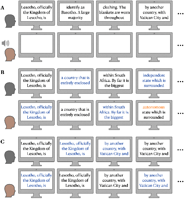 Figure 1 for The ART of Conversation: Measuring Phonetic Convergence and Deliberate Imitation in L2-Speech with a Siamese RNN