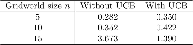 Figure 2 for Improving Monte Carlo Evaluation with Offline Data